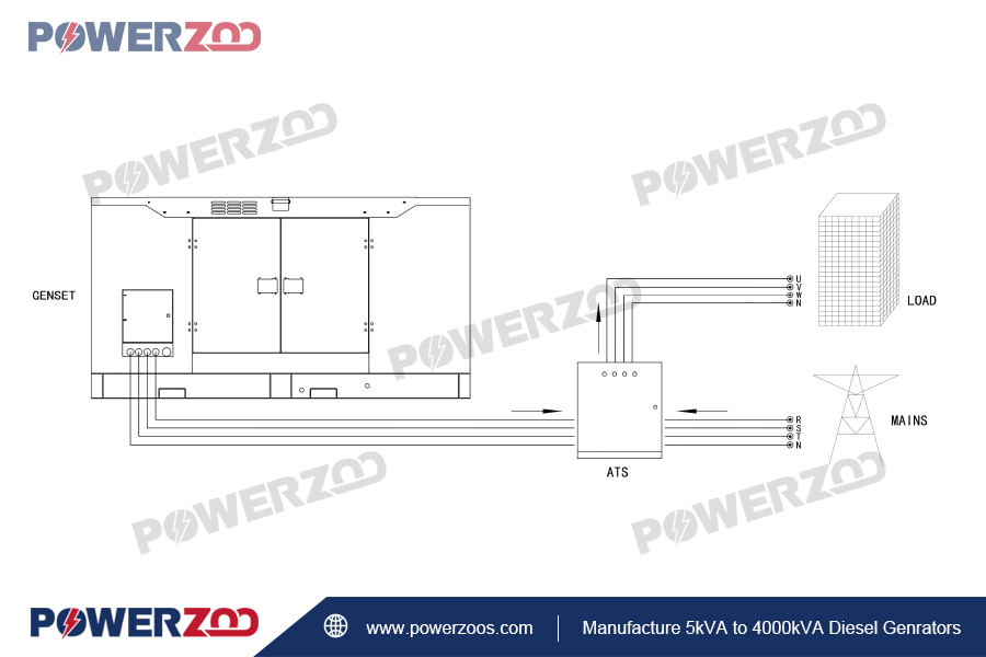 Diagramme de connexion 200A ATS 