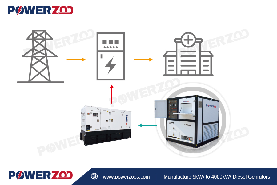 qu'est-ce qu'un banc de charge